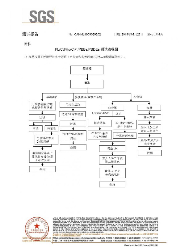 亞克力擴散板ROHS中文報告